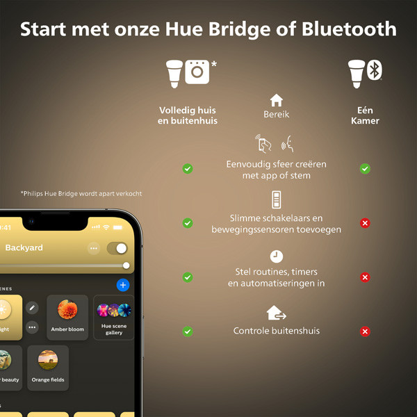 Philips Hue Opbouwspot | Pillar | White Ambiance | Incl. Dimmer Switch | Wit | 2x 4.2W  LPH03707 - 3