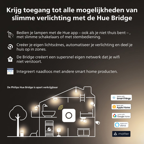 Philips Hue Runner Opbouwspot | Wit | 1 spot | White Ambiance  LPH03715 - 9