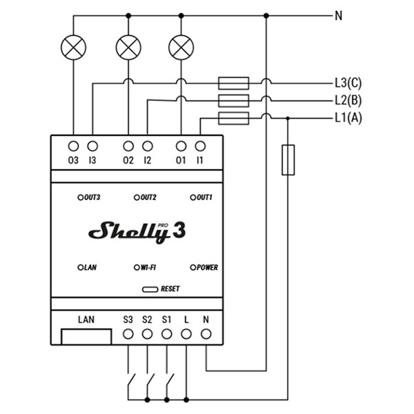 Shelly Pro 3 | Max 3x 3680W | Zwart  LSH00070 - 4